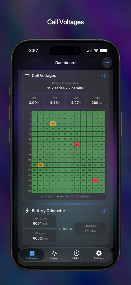 Battery cell voltage grid with minimum, average, maximum, and delta readings