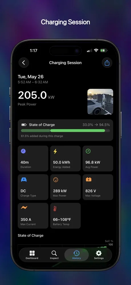 Charging session summary with peak power, duration, energy added, and battery temperature